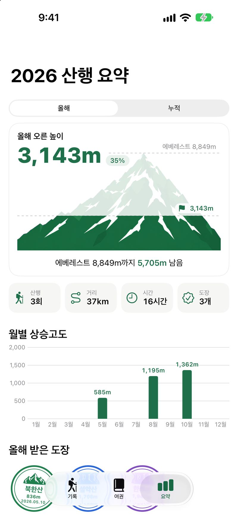 산행 요약 화면