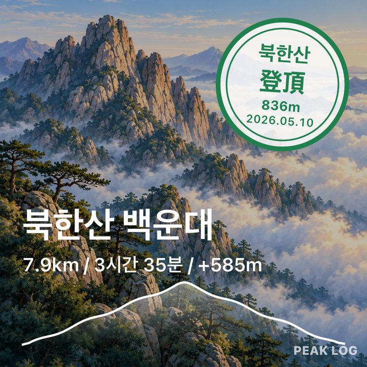 북한산 백운대 인증샷, 1:1